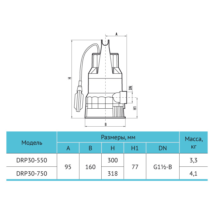 Дренажный электронасос DRP30-750 - 2 - изображение