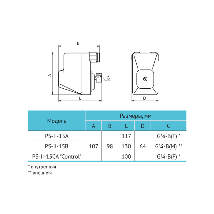 Реле давления  PS-II-15CA “Control” - 2 - изображение