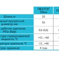Шланг-рукав ПВХ/ПЭТ 50мм, 6 бар, 20м - 1 - изображение