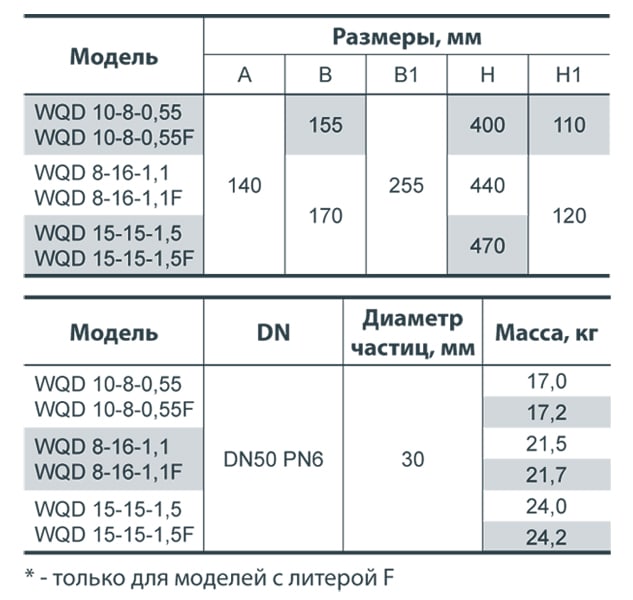 WQD 15-15-1,5